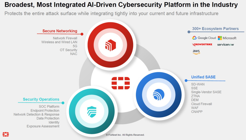 fortinet industry